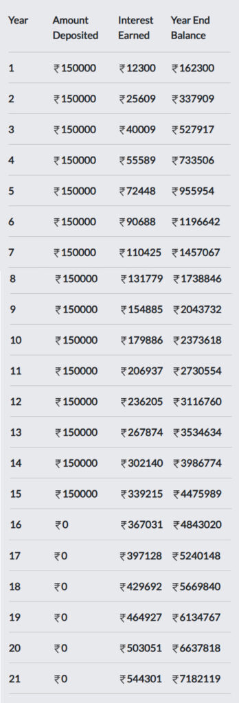 interest rate of sukanya samriddhi scheme